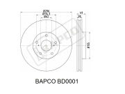 BAPCO B * * * 1